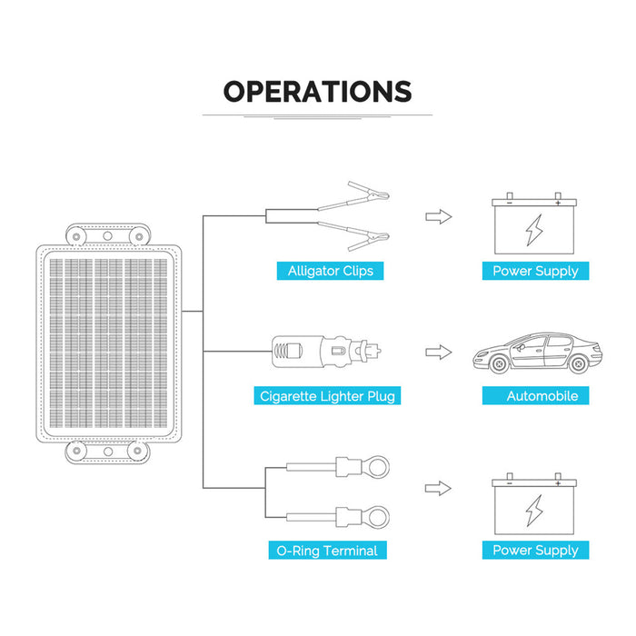 Renogy 10W Solar Battery Trickle Charger Maintainer