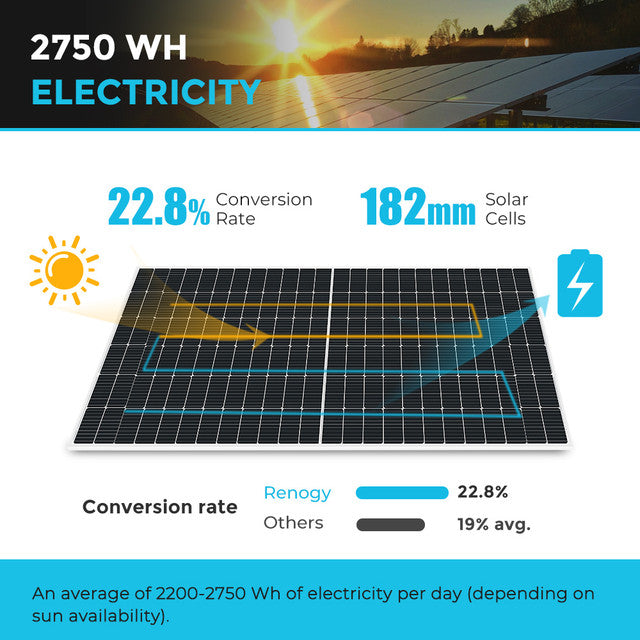 Renogy 550 Watt Monocrystalline Solar Panel