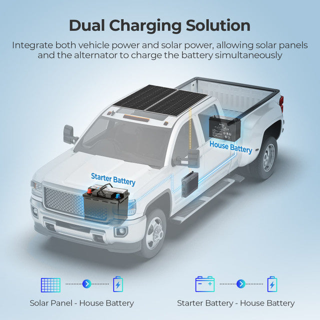 Renogy 12V/24V IP67 50A DC-DC Battery Charger with MPPT