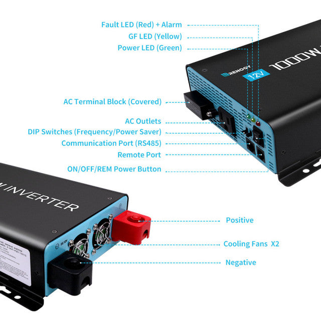 Renogy 1000W 12V Pure Sine Wave Inverter with Power Saving Mode