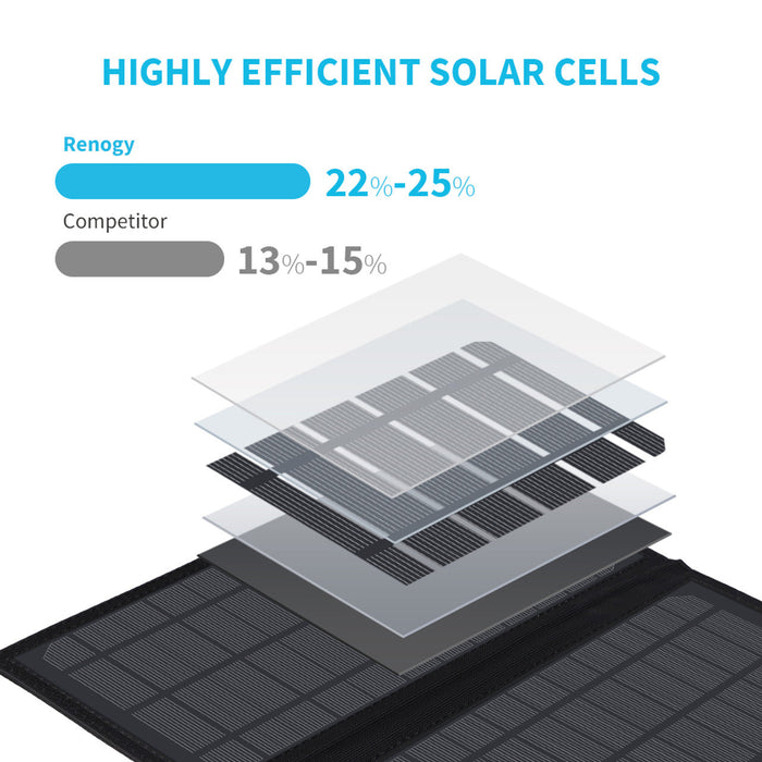 Renogy E.FLEX 21 Watts Portable Solar Panel