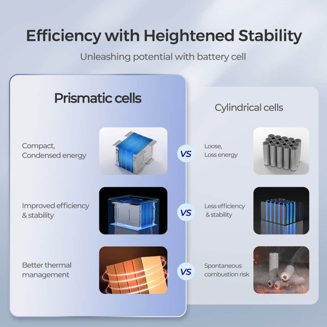 Renogy 12V 50Ah Core Series Deep Cycle Lithium Iron Phosphate Battery