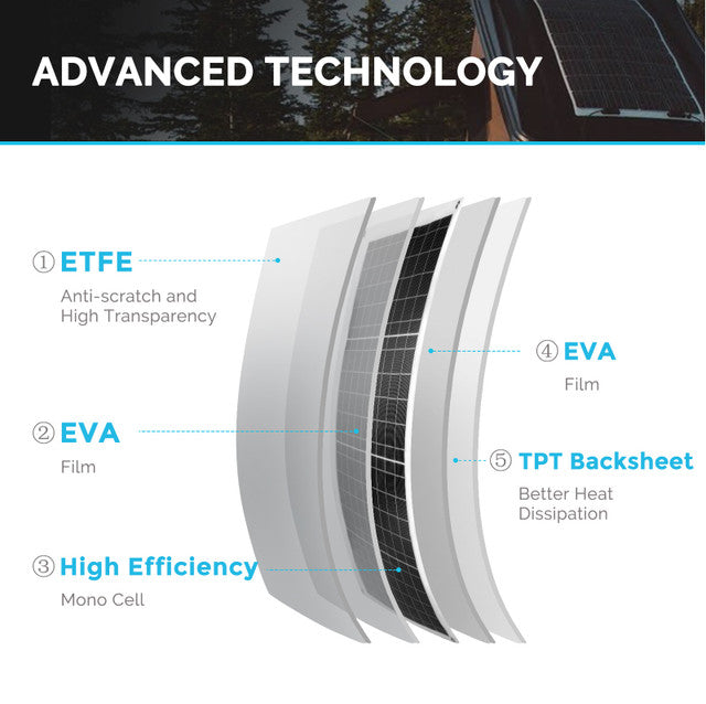 Renogy 50 Watt 12 Volt Flexible Monocrystalline Solar Panel