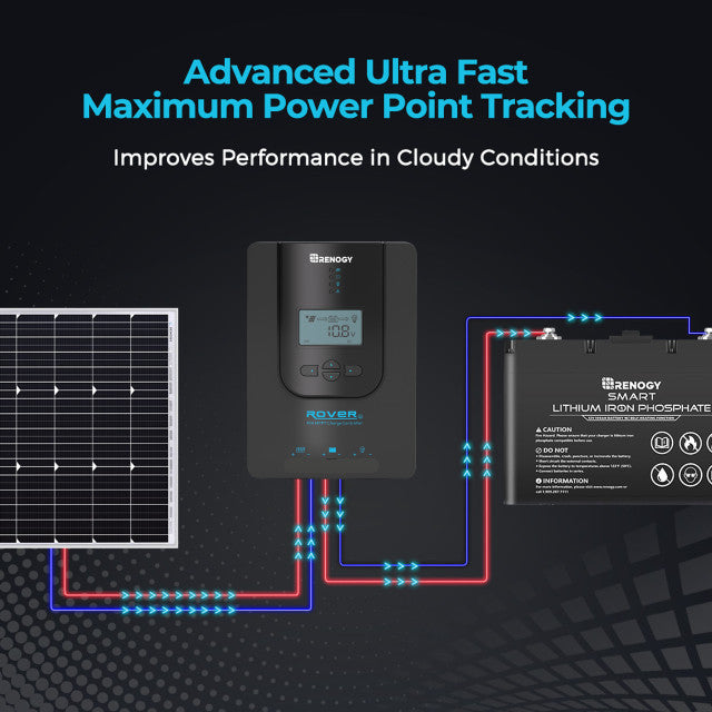 Renogy Rover Li 20 Amp MPPT Solar Charge Controller