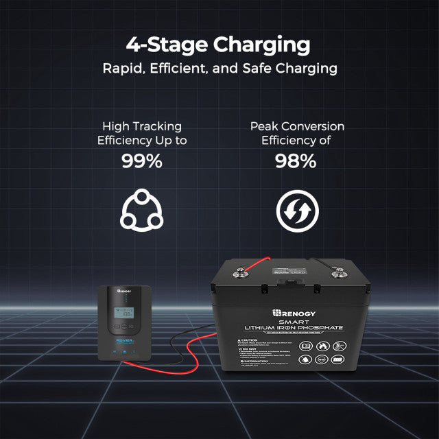 Renogy Rover Li 20 Amp MPPT Solar Charge Controller